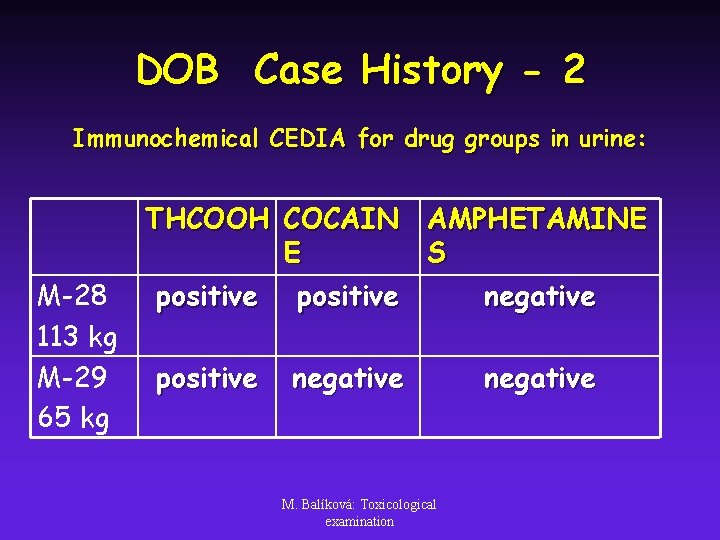 DOB Case History - 2 Immunochemical CEDIA for drug groups in urine: THCOOH COCAIN