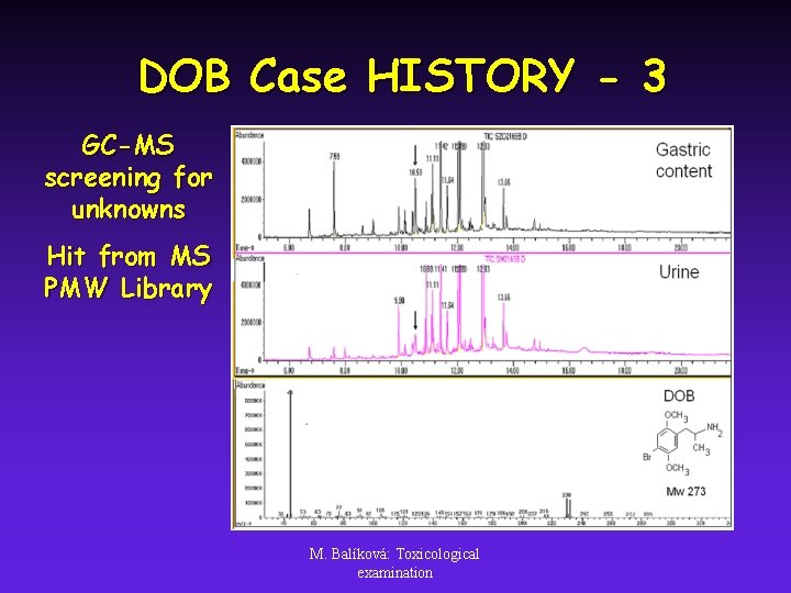 DOB Case HISTORY - 3 GC-MS screening for unknowns Hit from MS PMW Library