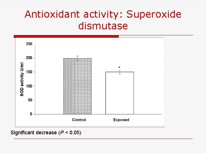 Antioxidant activity: Superoxide dismutase Significant decrease (P < 0. 05) 