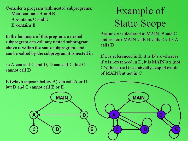 Consider a program with nested subprograms: Main contains A and B A contains C