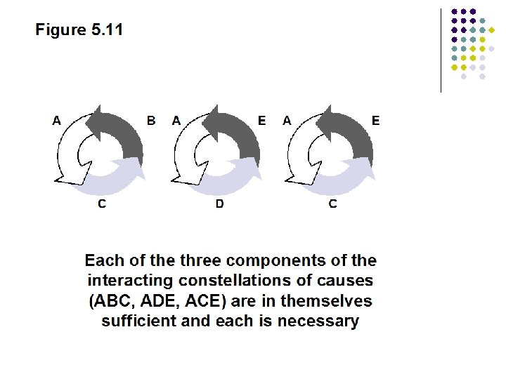 Figure 5. 11 A B C A E D E A C Each of