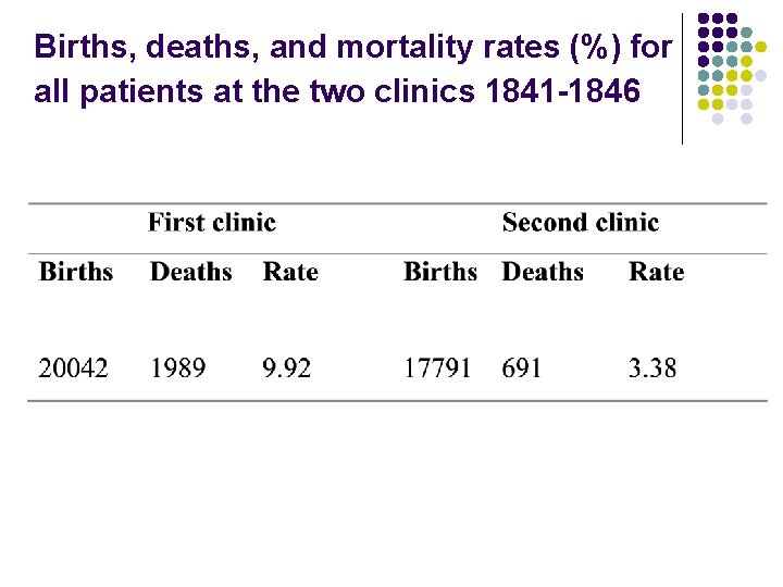 Births, deaths, and mortality rates (%) for all patients at the two clinics 1841