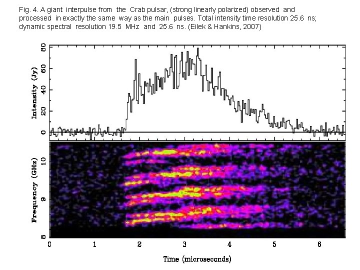 Fig. 4. A giant interpulse from the Crab pulsar, (strong linearly polarized) observed and