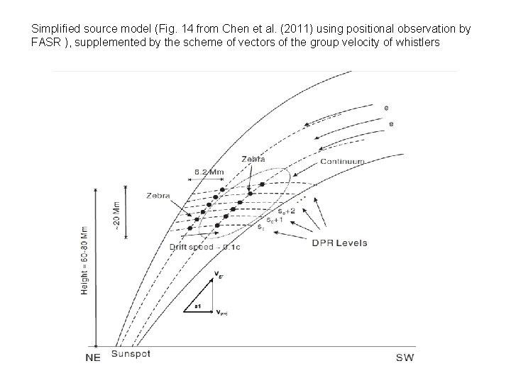 Simplified source model (Fig. 14 from Chen et al. (2011) using positional observation by