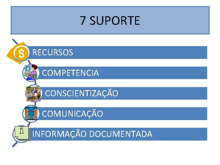 7 SUPORTE RECURSOS COMPETENCIA CONSCIENTIZAÇÃO COMUNICAÇÃO INFORMAÇÃO DOCUMENTADA 