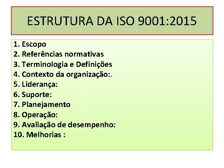 ESTRUTURA DA ISO 9001: 2015 1. Escopo 2. Referências normativas 3. Terminologia e Definições