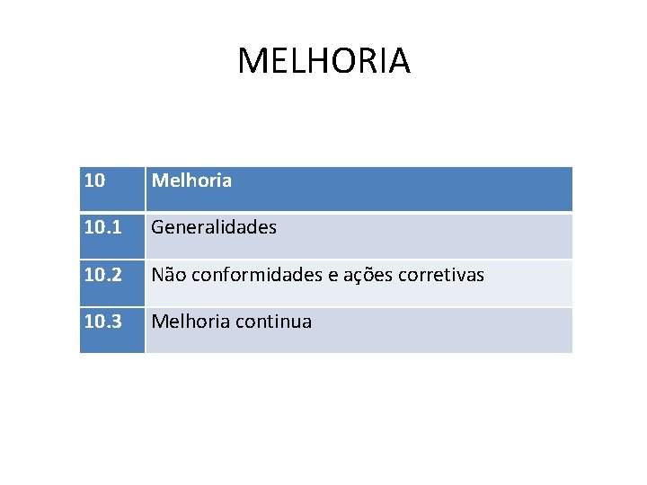 MELHORIA 10 Melhoria 10. 1 Generalidades 10. 2 Não conformidades e ações corretivas 10.