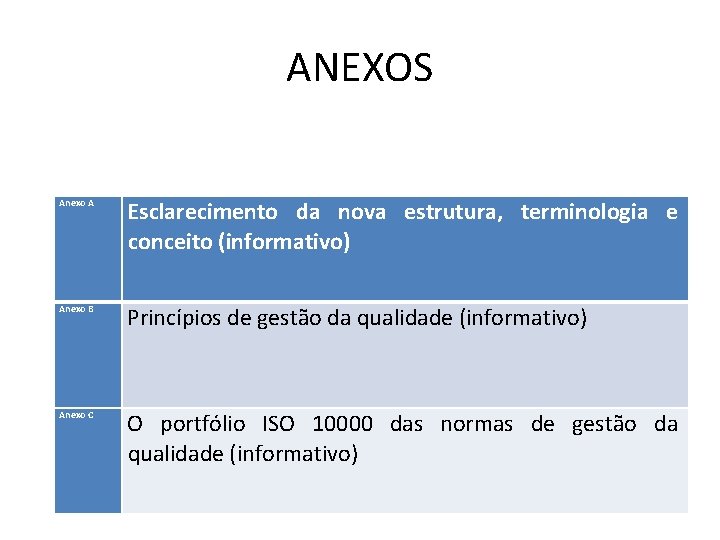 ANEXOS Anexo A Esclarecimento da nova estrutura, terminologia e conceito (informativo) Anexo B Princípios