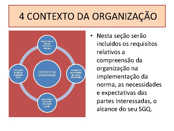 4 CONTEXTO DA ORGANIZAÇÃO Determinar os fatores externos e internos Sistema de gestão da