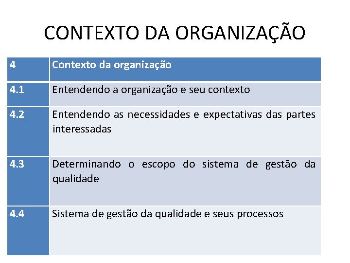 CONTEXTO DA ORGANIZAÇÃO 4 Contexto da organização 4. 1 Entendendo a organização e seu