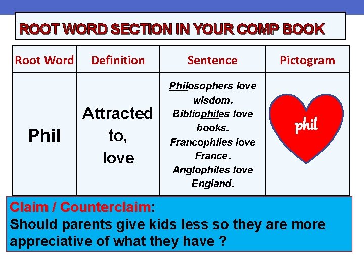 ROOT WORD SECTION IN YOUR COMP BOOK Root Word Phil Definition Sentence Attracted to,