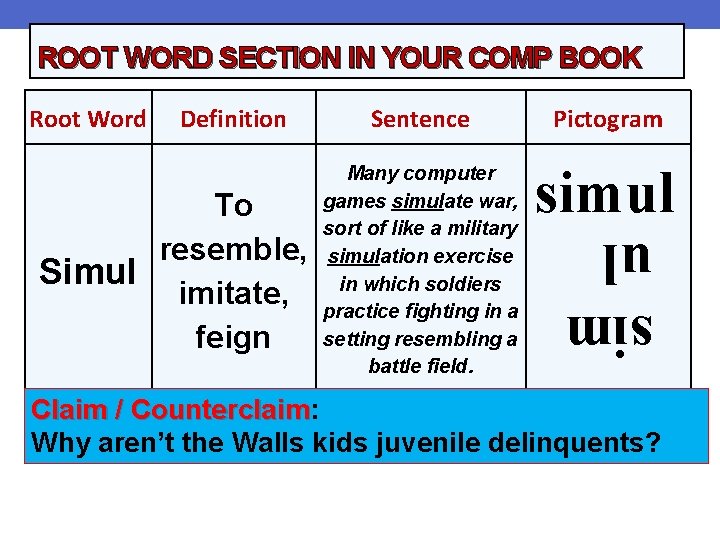 ROOT WORD SECTION IN YOUR COMP BOOK Definition To resemble, Simul imitate, feign Sentence