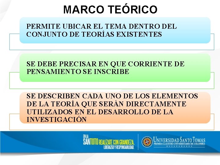 MARCO TEÓRICO PERMITE UBICAR EL TEMA DENTRO DEL CONJUNTO DE TEORÍAS EXISTENTES SE DEBE