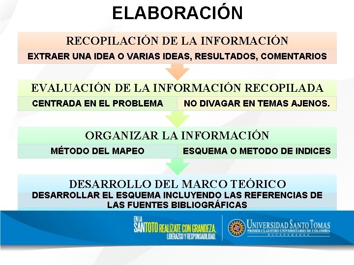 ELABORACIÓN RECOPILACIÓN DE LA INFORMACIÓN EXTRAER UNA IDEA O VARIAS IDEAS, RESULTADOS, COMENTARIOS EVALUACIÓN