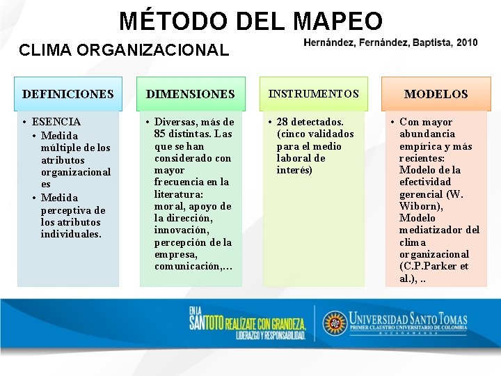 MÉTODO DEL MAPEO CLIMA ORGANIZACIONAL DEFINICIONES DIMENSIONES INSTRUMENTOS MODELOS • ESENCIA • Medida múltiple
