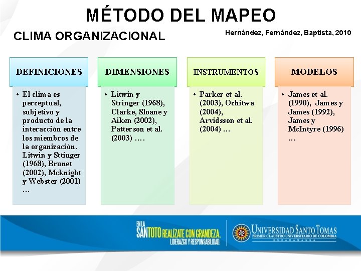 MÉTODO DEL MAPEO CLIMA ORGANIZACIONAL Hernández, Fernández, Baptista, 2010 DEFINICIONES DIMENSIONES INSTRUMENTOS • El