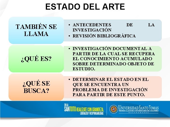 ESTADO DEL ARTE TAMBIÉN SE LLAMA ¿QUÉ ES? ¿QUÉ SE BUSCA? • ANTECEDENTES DE