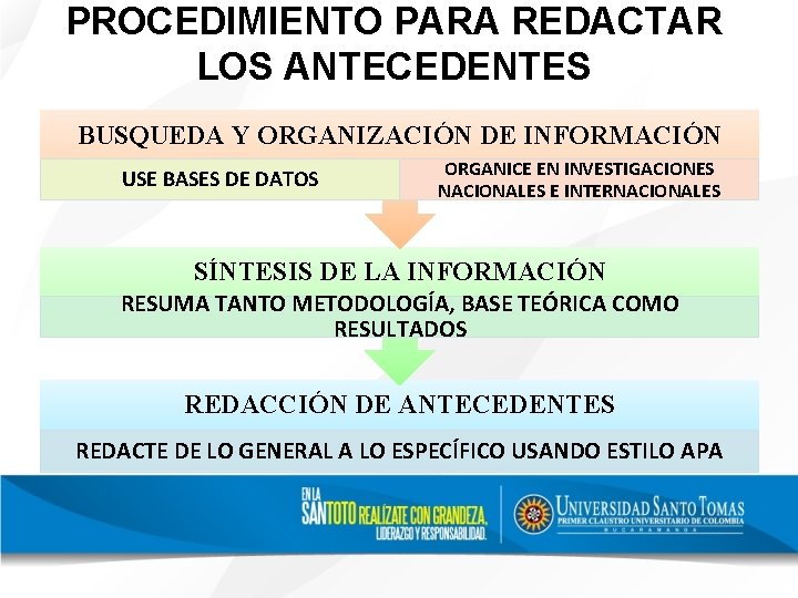 PROCEDIMIENTO PARA REDACTAR LOS ANTECEDENTES BUSQUEDA Y ORGANIZACIÓN DE INFORMACIÓN USE BASES DE DATOS