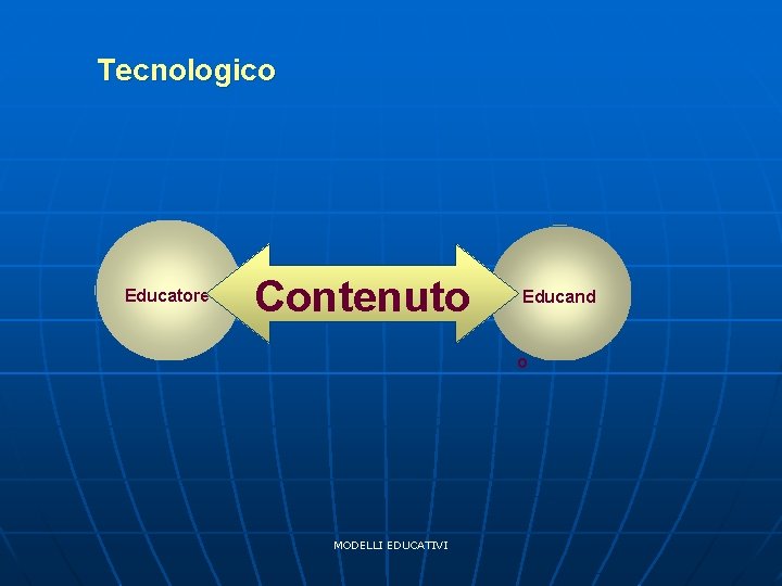 Tecnologico Educatore Contenuto Educand o MODELLI EDUCATIVI 