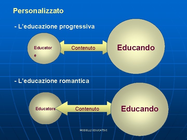 Personalizzato - L’educazione progressiva Educator Contenuto Educando e - L’educazione romantica Educatore Contenuto MODELLI