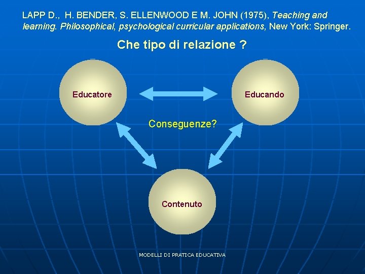 LAPP D. , H. BENDER, S. ELLENWOOD E M. JOHN (1975), Teaching and learning.