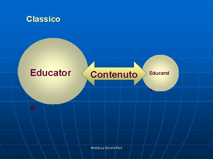 Classico Educator Contenuto Educand o e MODELLI EDUCATIVI 