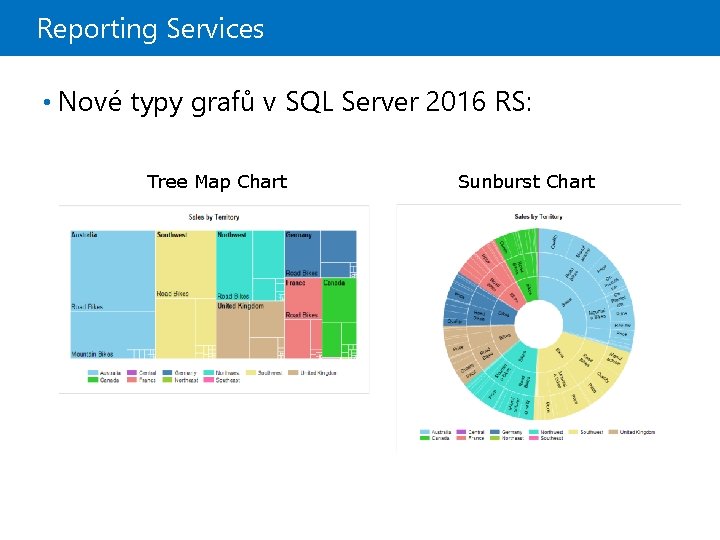 Reporting Services • Nové typy grafů v SQL Server 2016 RS: Tree Map Chart
