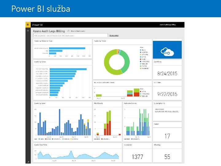 Power BI služba 