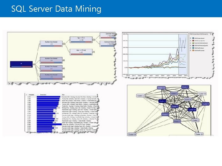 SQL Server Data Mining 