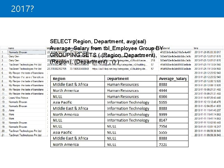 2017? SELECT Region, Department, avg(sal) Average_Salary from tbl_Employee Group BY GROUPING SETS ( (Region,