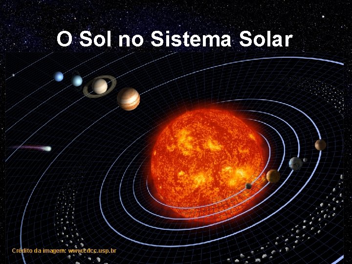 O Sol no Sistema Solar Crédito da imagem: www. cdcc. usp. br 