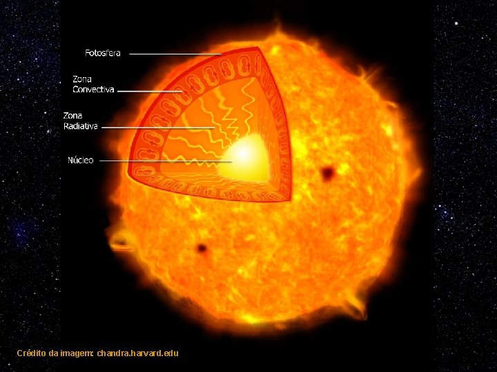 Crédito da imagem: chandra. harvard. edu 