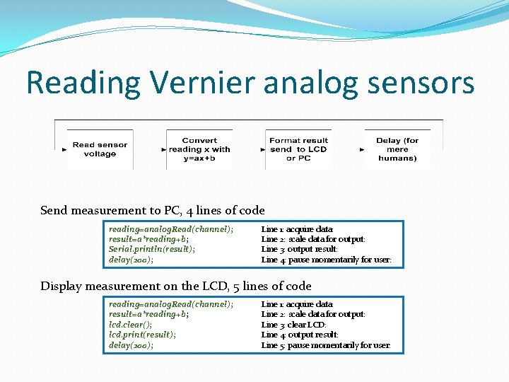 Reading Vernier analog sensors Send measurement to PC, 4 lines of code reading=analog. Read(channel); Reading Vernier analog sensors Send measurement to PC, 4 lines of code reading=analog. Read(channel);