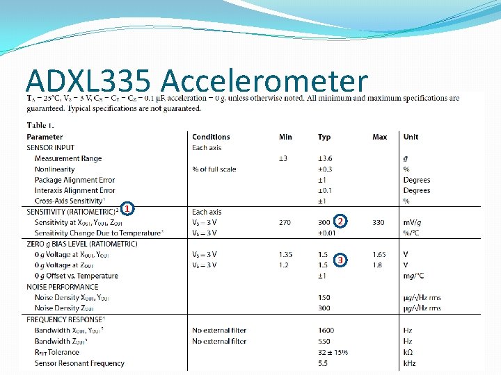 ADXL 335 Accelerometer 1 2 3 ADXL 335 Accelerometer 1 2 3