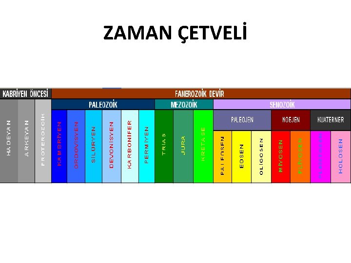 ZAMAN ÇETVELİ 