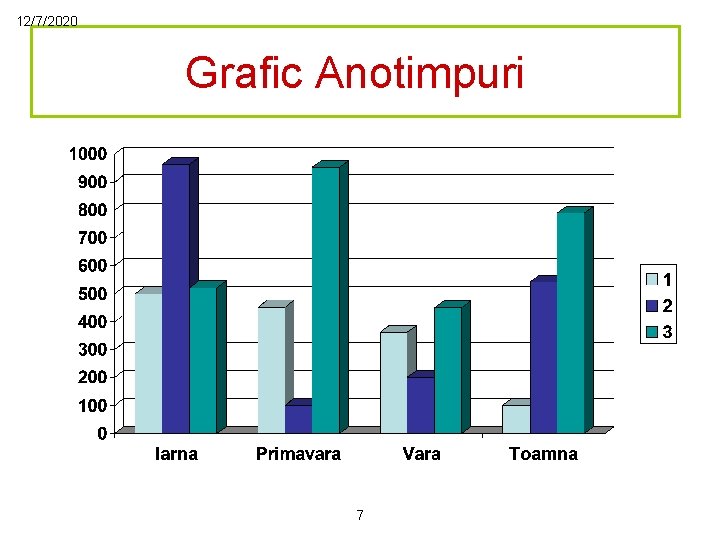 12/7/2020 Grafic Anotimpuri 7 