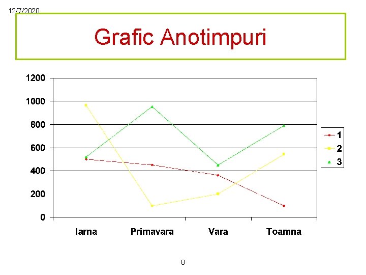 12/7/2020 Grafic Anotimpuri 8 