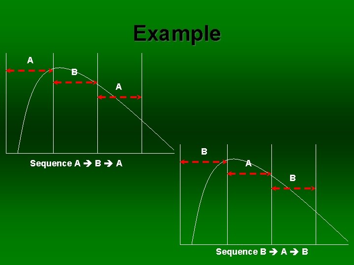 Example A B Sequence A B A A B Sequence B A B 