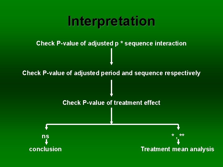 Interpretation Check P-value of adjusted p * sequence interaction Check P-value of adjusted period