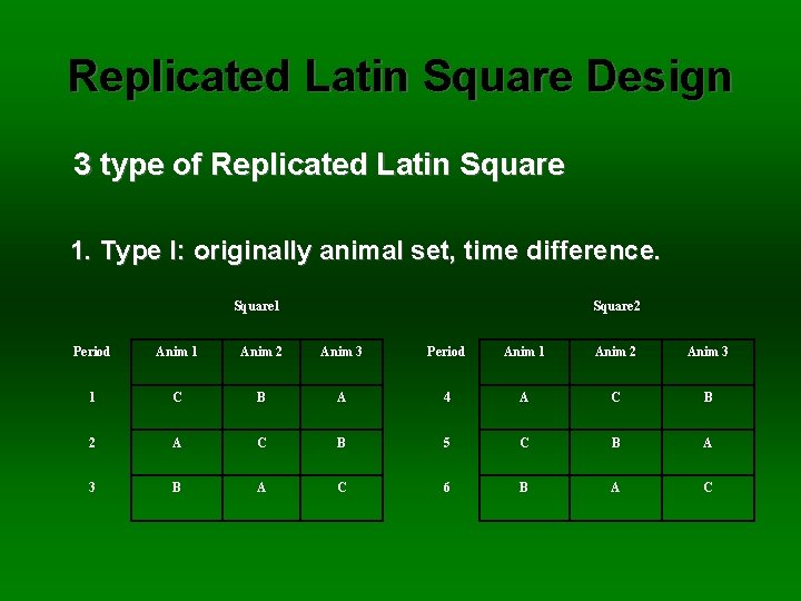 Replicated Latin Square Design 3 type of Replicated Latin Square 1. Type I: originally