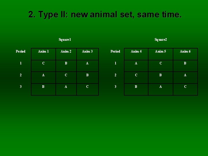 2. Type II: new animal set, same time. Square 1 Square 2 Period Anim