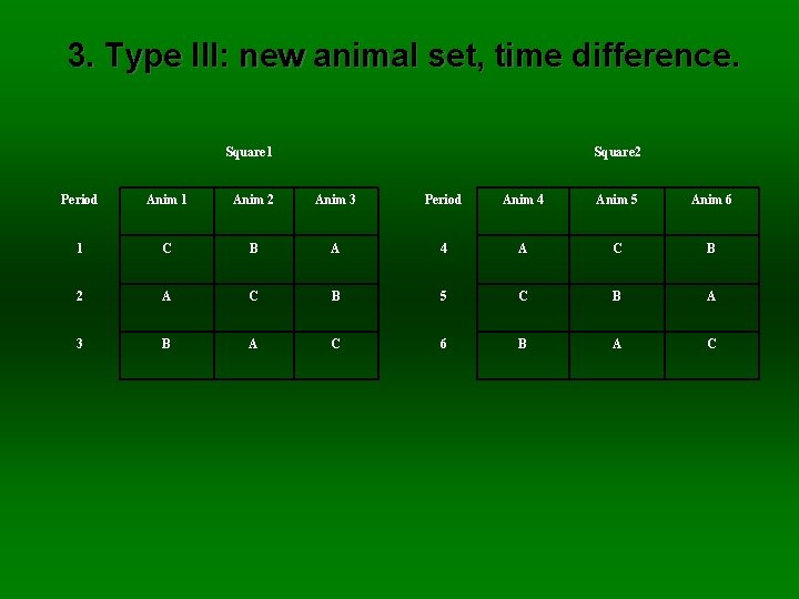 3. Type III: new animal set, time difference. Square 1 Square 2 Period Anim