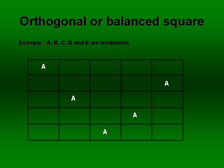 Orthogonal or balanced square Example : A, B, C, D and E are treatments