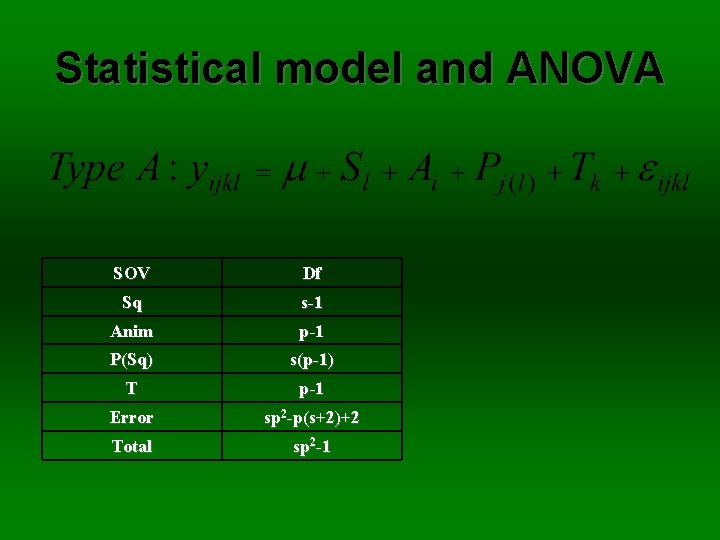 Statistical model and ANOVA SOV Df Sq s-1 Anim p-1 P(Sq) s(p-1) T p-1