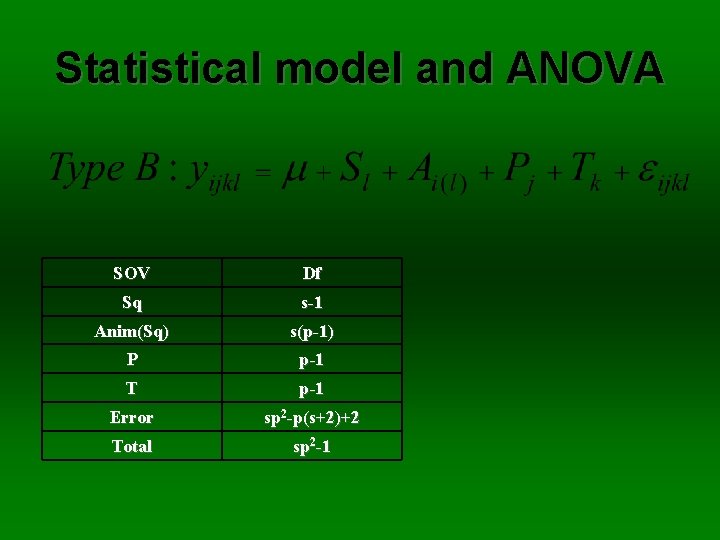 Statistical model and ANOVA SOV Df Sq s-1 Anim(Sq) s(p-1) P p-1 T p-1
