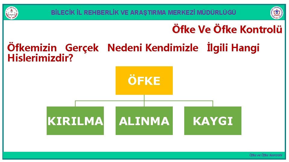 BİLECİK İL REHBERLİK VE ARAŞTIRMA MERKEZİ MÜDÜRLÜĞÜ Öfke Ve Öfke Kontrolü Öfkemizin Gerçek Nedeni