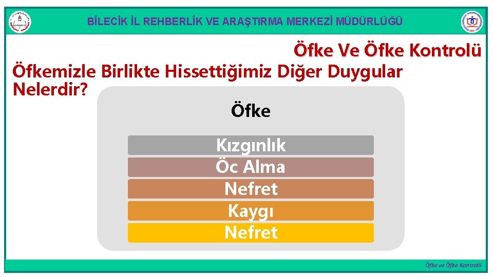 BİLECİK İL REHBERLİK VE ARAŞTIRMA MERKEZİ MÜDÜRLÜĞÜ Öfke Ve Öfke Kontrolü Öfkemizle Birlikte Hissettiğimiz