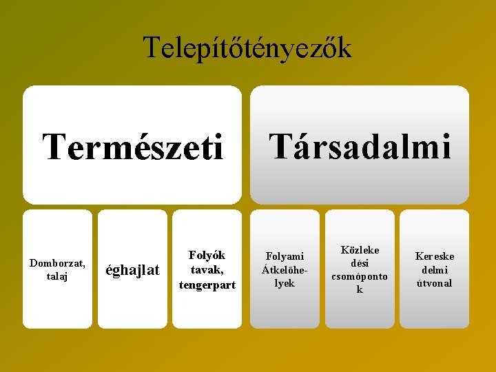 Telepítőtényezők Természeti Domborzat, talaj éghajlat Folyók tavak, tengerpart Társadalmi Folyami Átkelőhelyek Közleke dési csomóponto