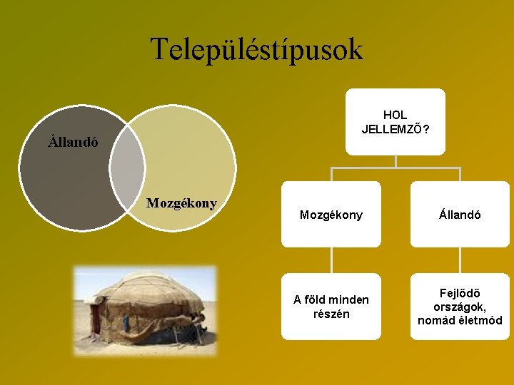 Településtípusok HOL JELLEMZŐ? Állandó Mozgékony Állandó A föld minden részén Fejlődő országok, nomád életmód