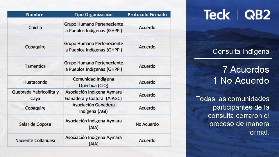 Consulta Indígena 7 Acuerdos 1 No Acuerdo Todas las comunidades participantes de la consulta
